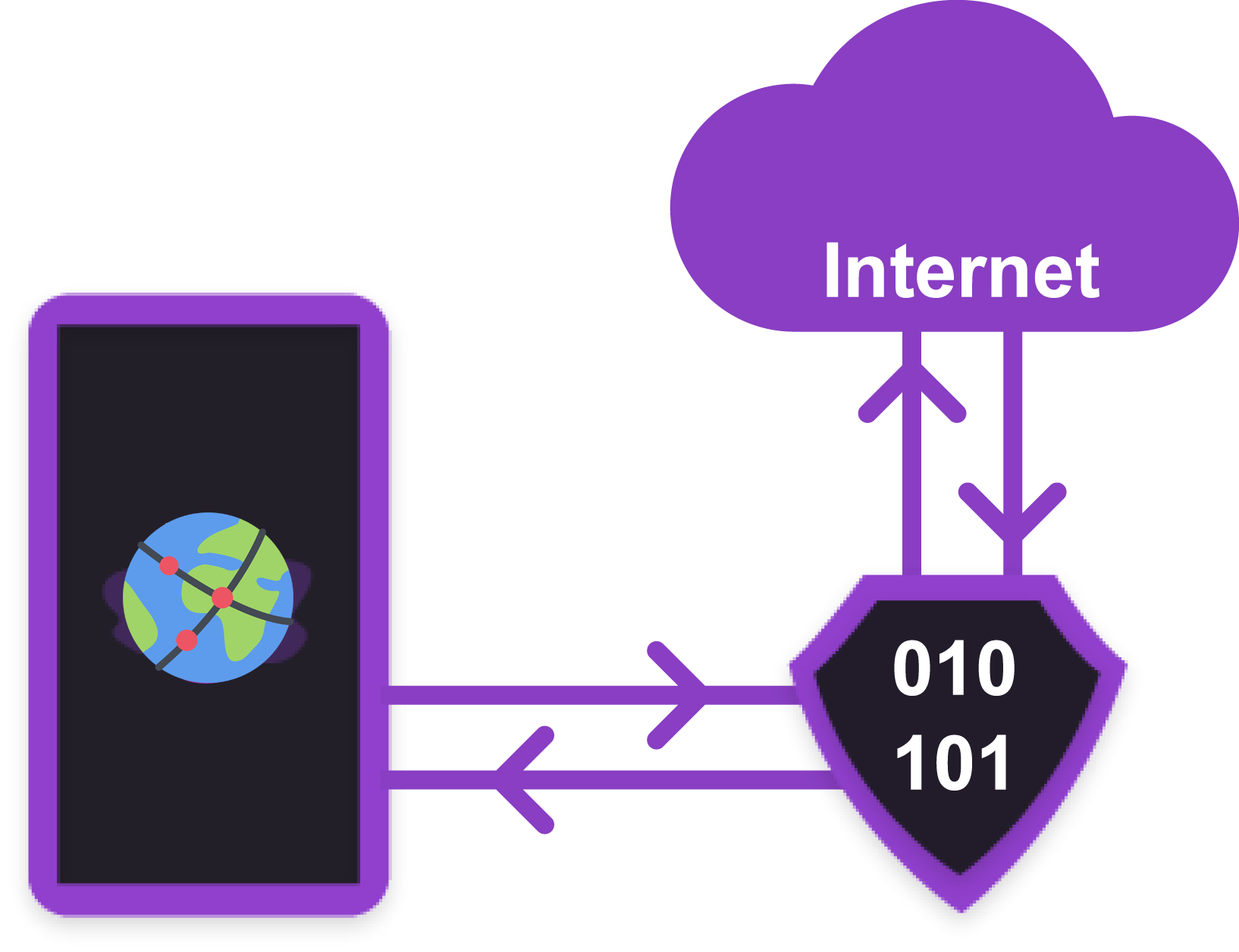 how-vpn-works